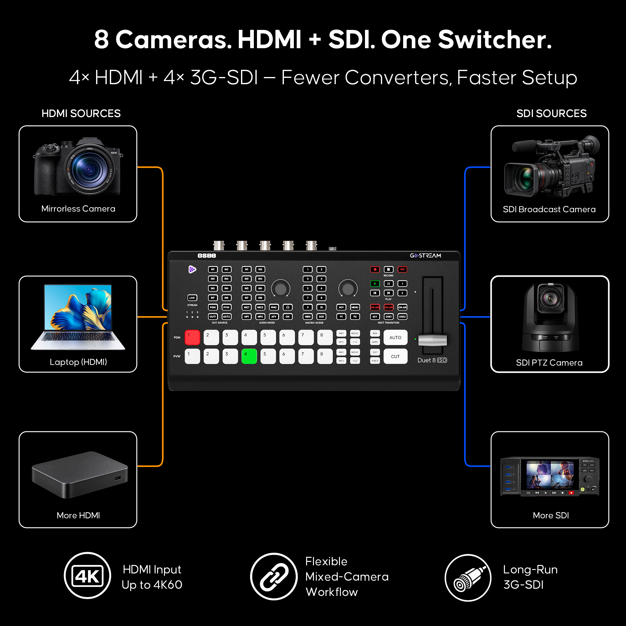 Osee GoStream Duet 8 ISO 新品未使用 配信スイッチャー GoStream Duet 8 ISO: 8-Channel Live Stream Switcher | HDMI/SDI/NDI