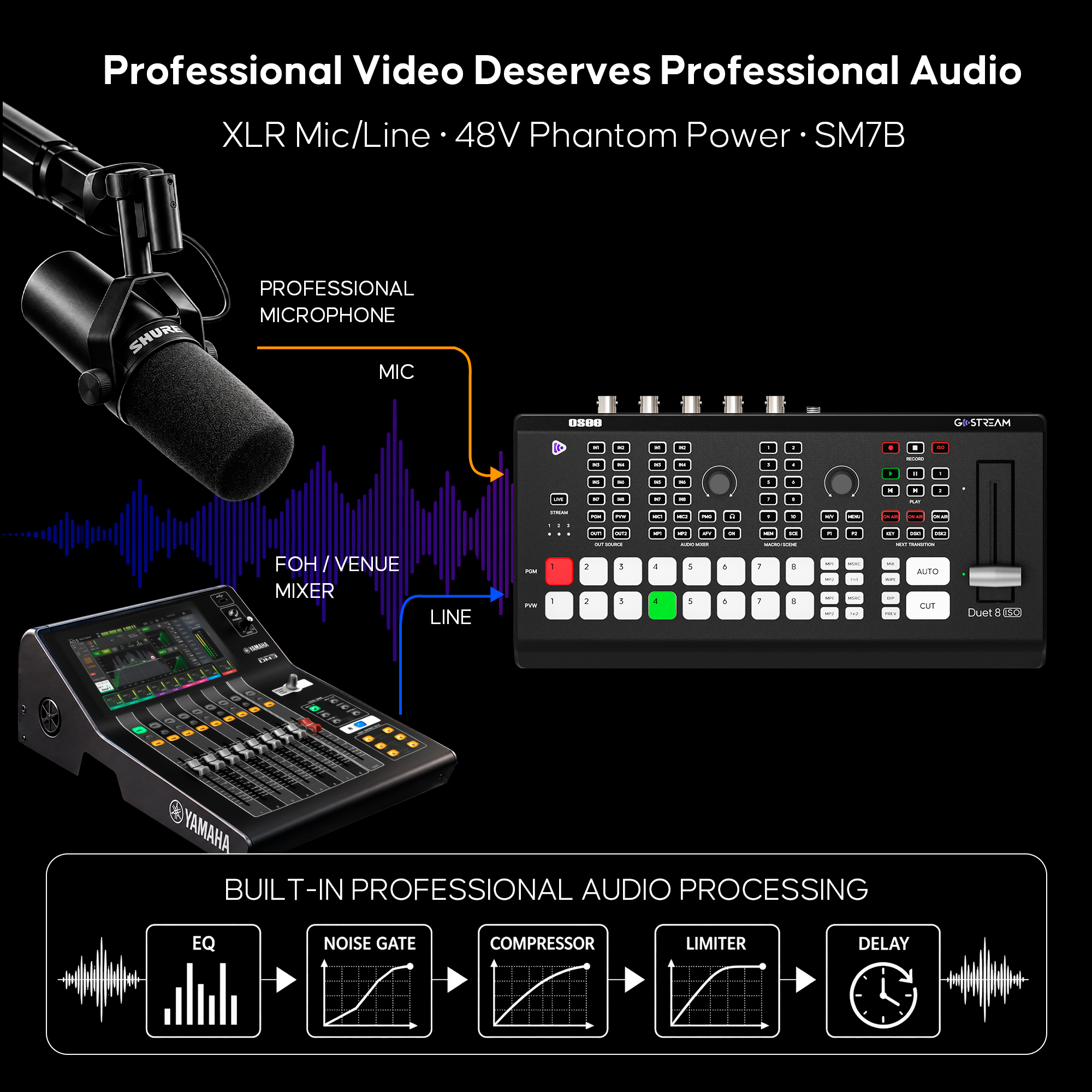 GoStream Duet 8 ISO: 8-Channel Live Stream Switcher | HDMI/SDI/NDI