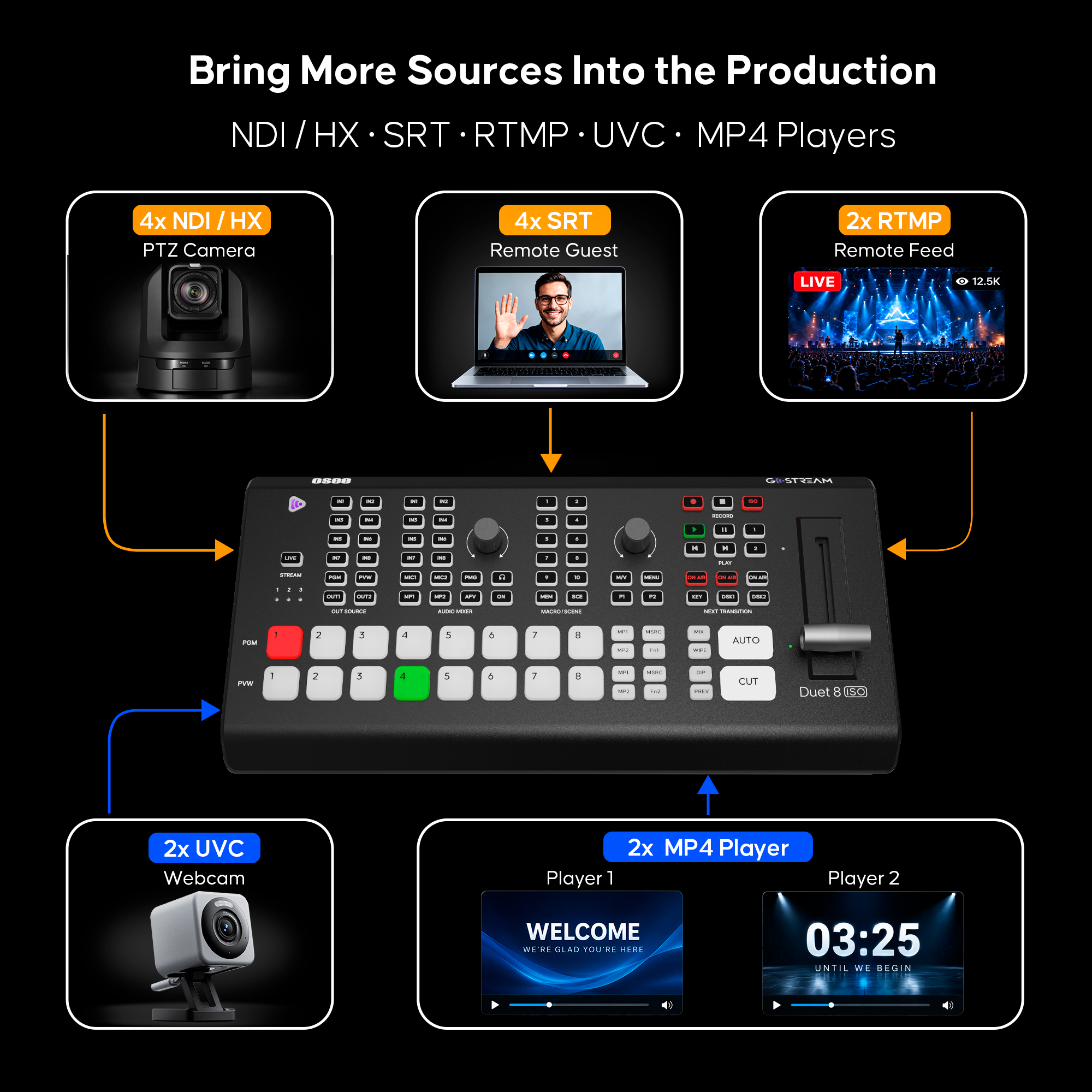 GoStream Duet 8 ISO: 8-Channel Live Stream Switcher | HDMI/SDI/NDI