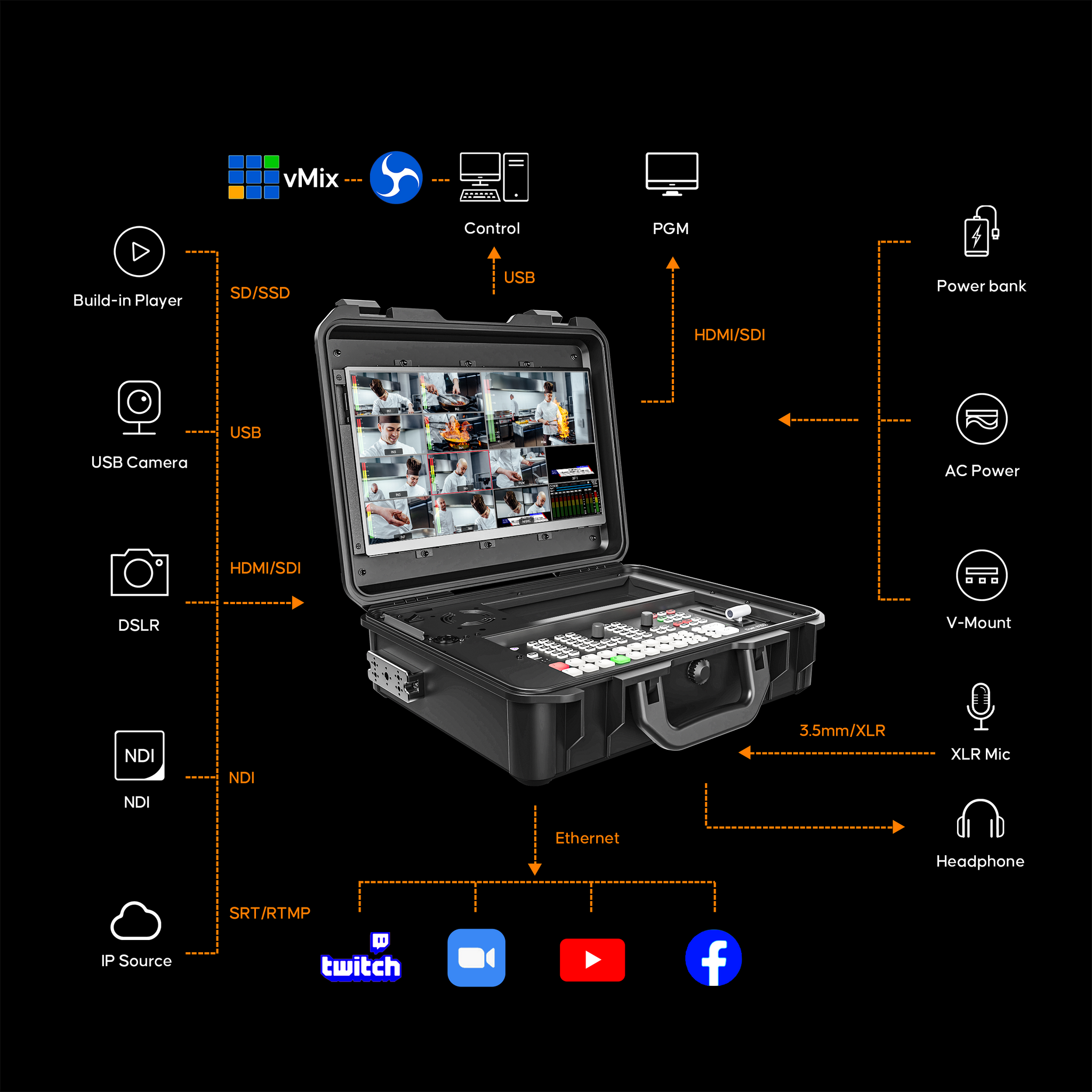 GoStream Duet 8 ISO Kit: All in One Pro Live Streaming Multi