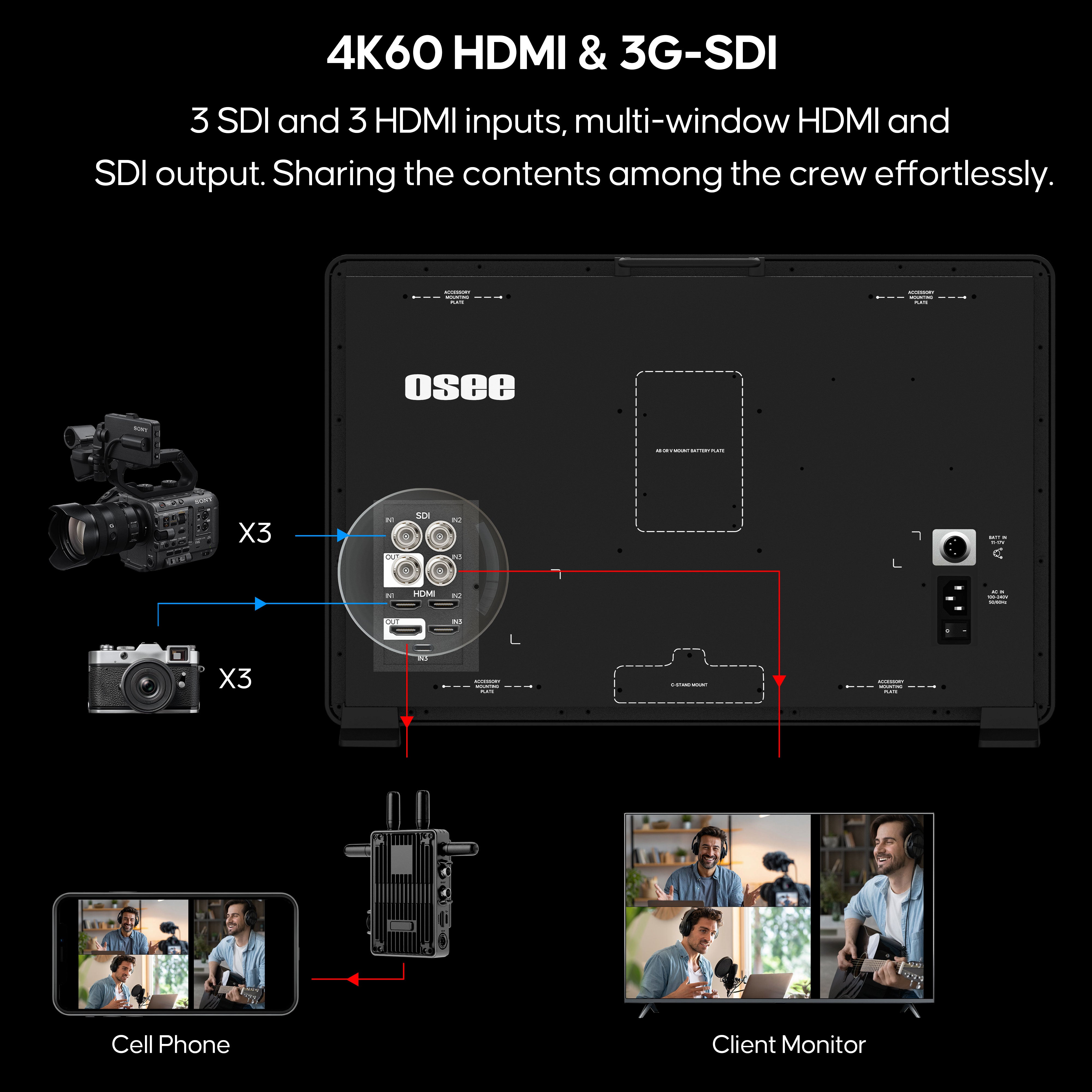 Mega22S4 with 6 Inputs & 2 Outputs, 4K HDMI & 3G-SDI support