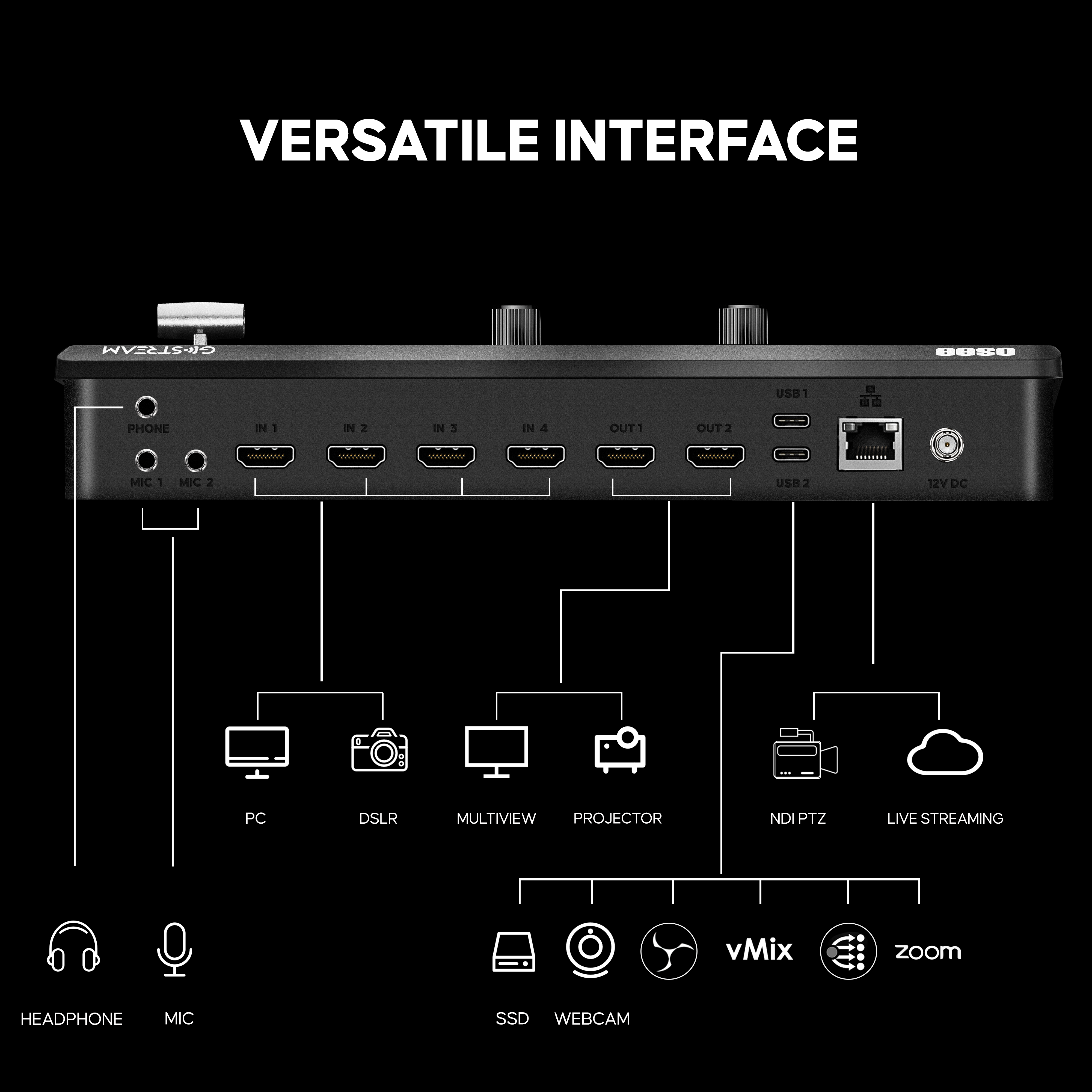 GoStream Deck: HDMI Video Switcher & Live Broadcast Mixer | Osee