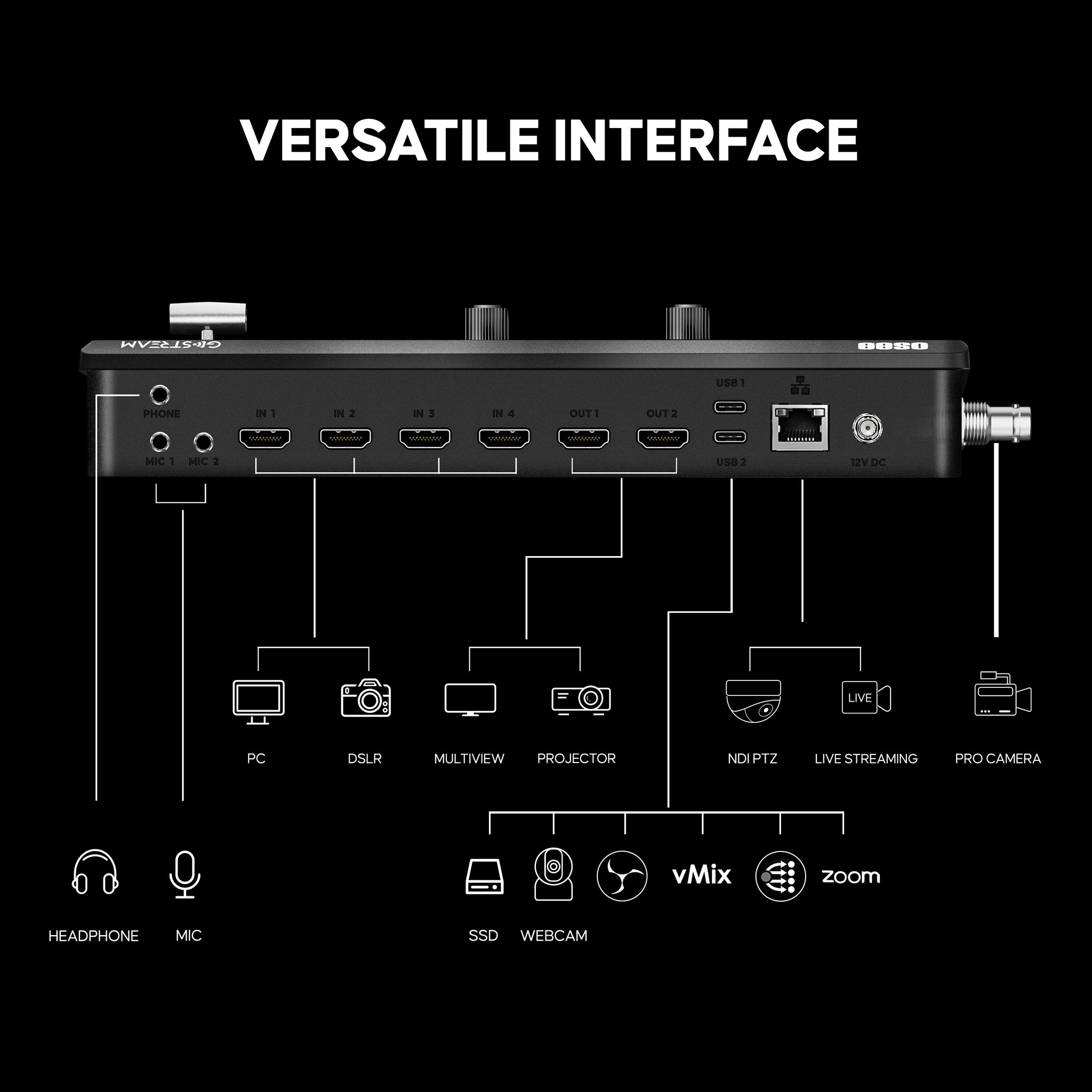 GoStream Duet has a wider range of input and output interfaces