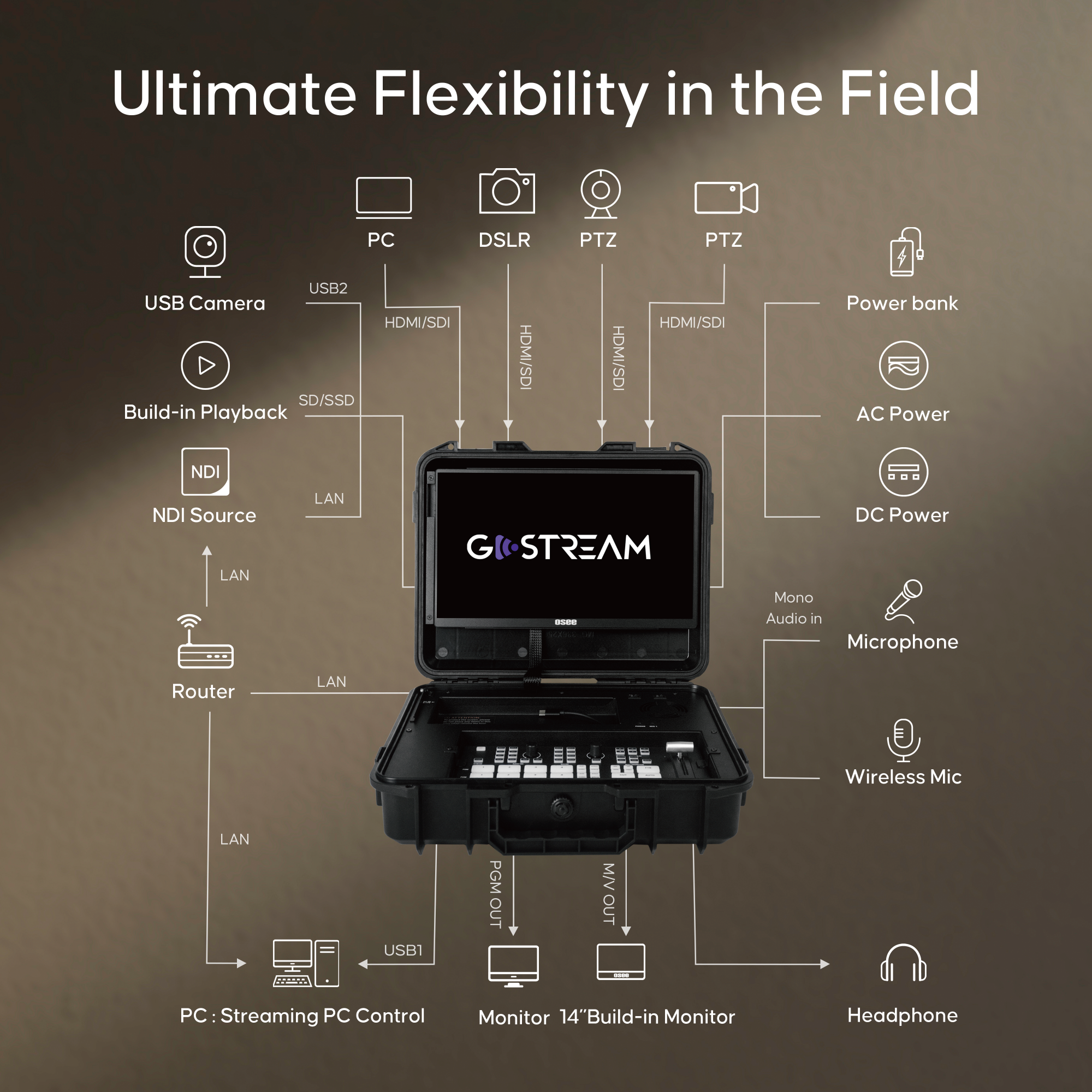 GoStream Duet Kit ultimate flexibility in connecting ways