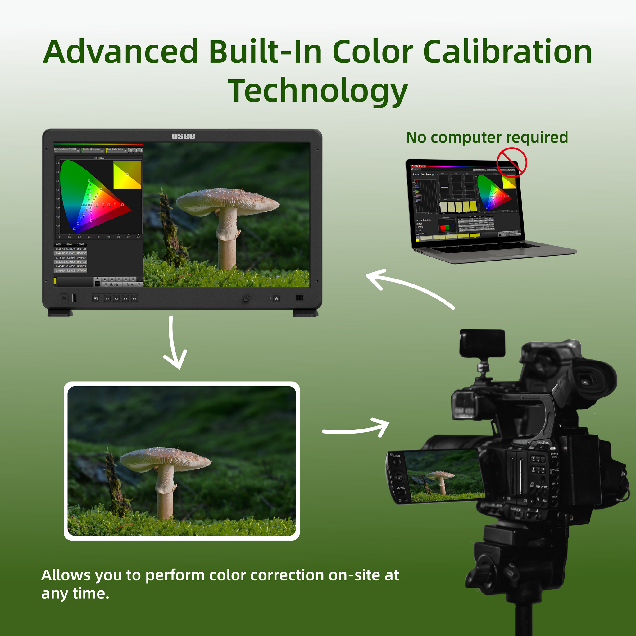 Mega 22S adopts a built-in color calibration technology as its key advanced feature, no more computer is needed, and the monitor itself can correct the color inaccuracy of its display